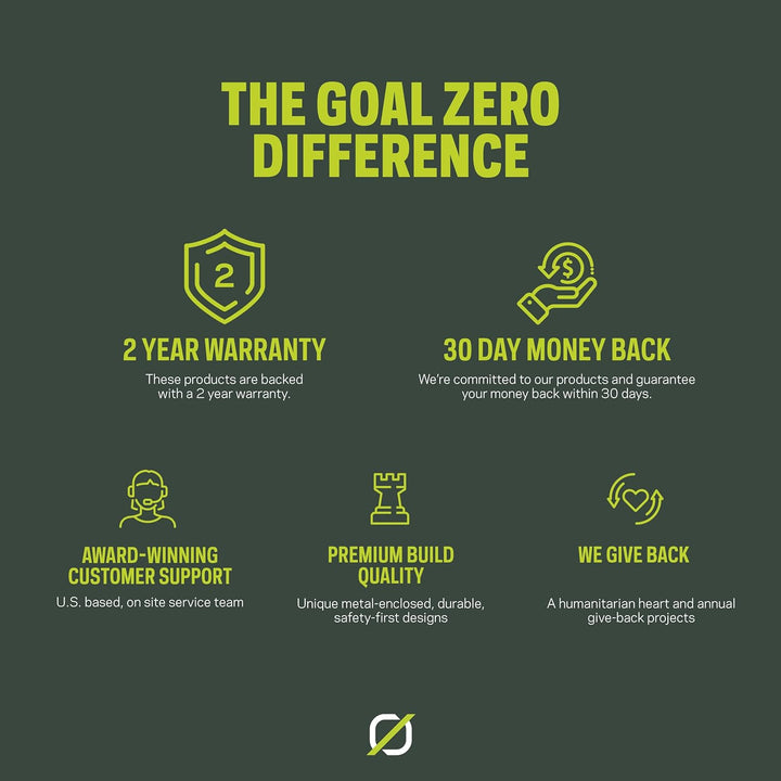 Goal Zero Nomad 5 Solarpanel,