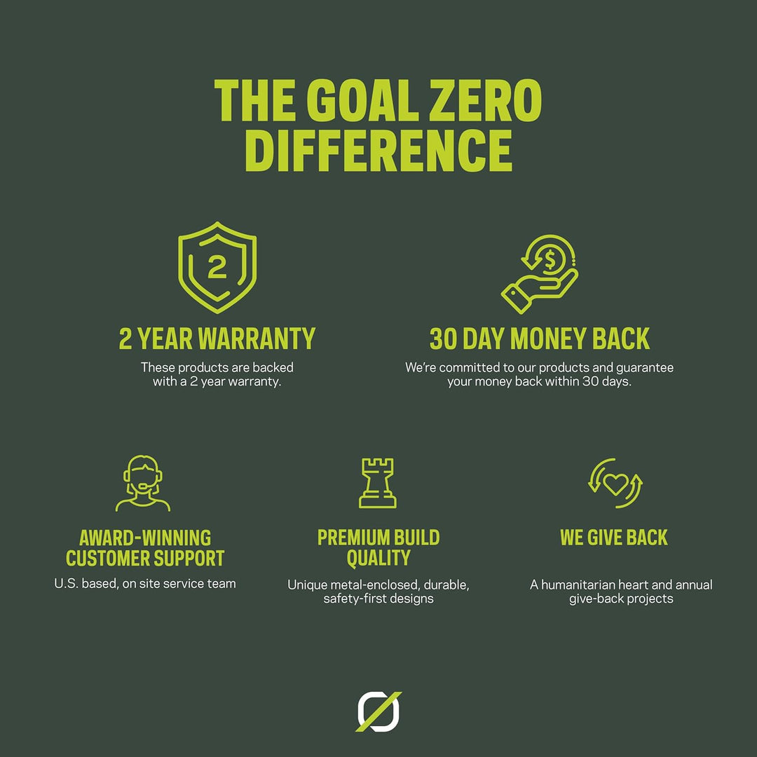 Goal Zero Goal Zero Goal Zero Nomad 20, Generatoren, solarbetrieben, Lifestyle, Unisex, Erwachsene G