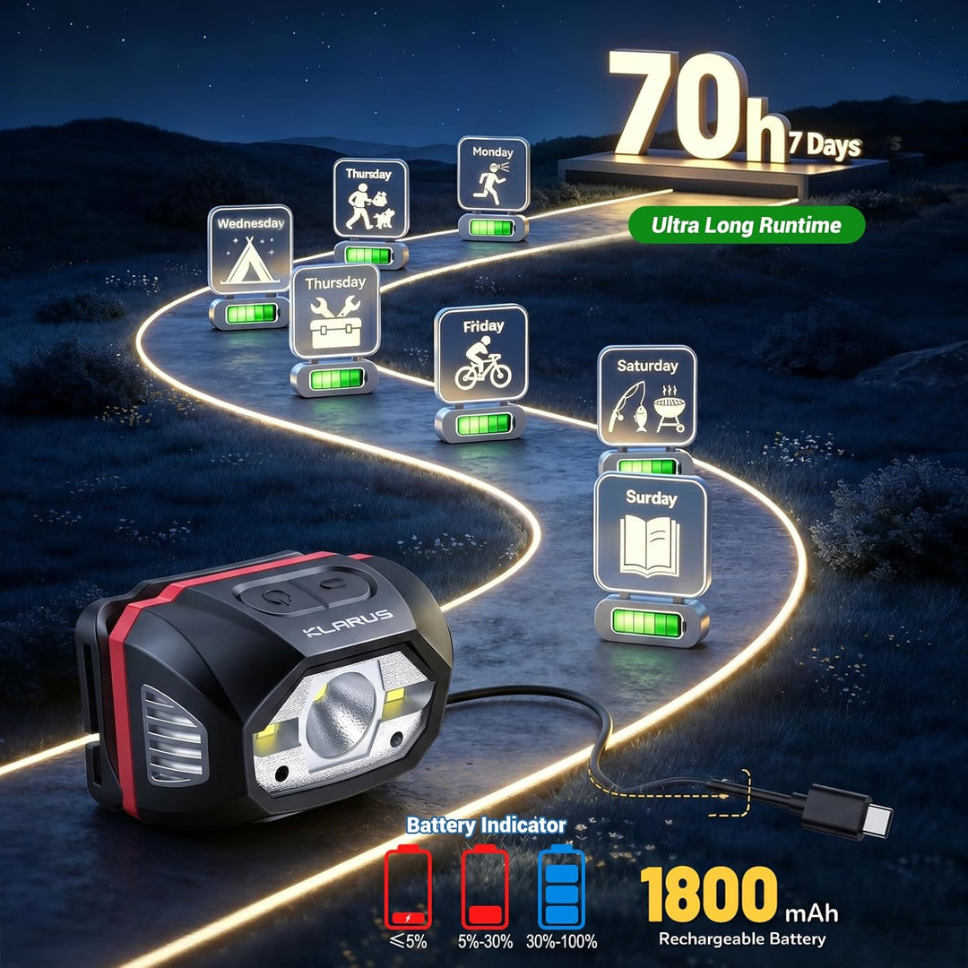 klarus HM1 440 Lumen wiederaufladbare Gestensensor Stirnlampe Kopflampe, 5 Modi 70 Stunden Laufzeit,