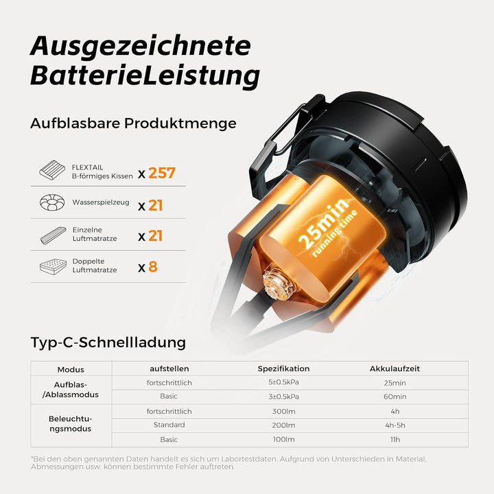 FLEXTAILGEAR MAX Pump 3 Tragbare Luftpumpe, 5,0 kPa, Beleuchtung, USB-Aufladung zum Aufblasen und En