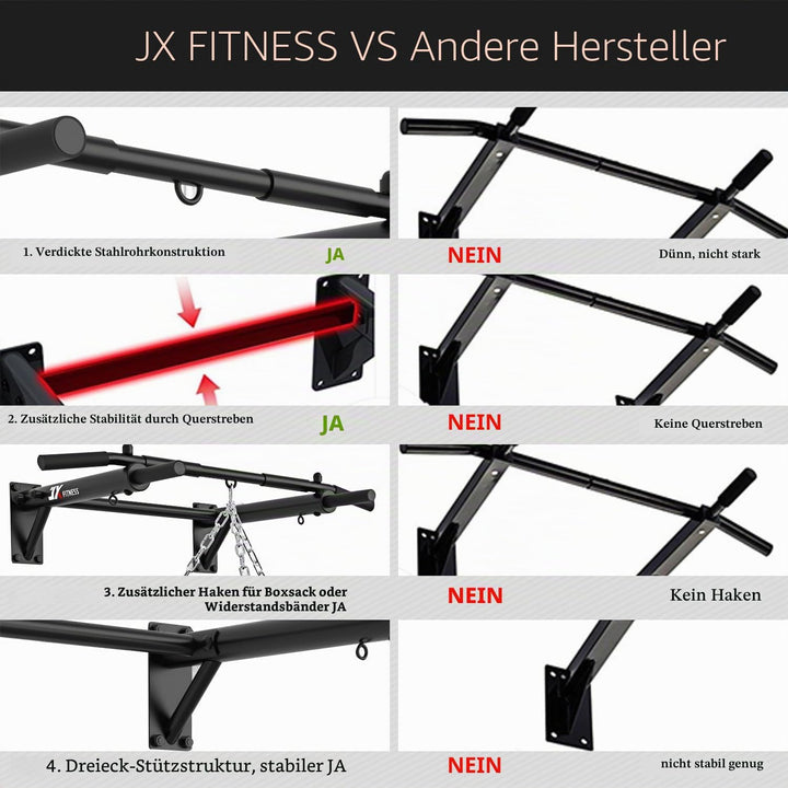 JX FITNESS Klimmzugstangen Klimmzugstange Wandmontage Heimturnhalle Pull Up Bar, 3 Ösen für TRX Trai