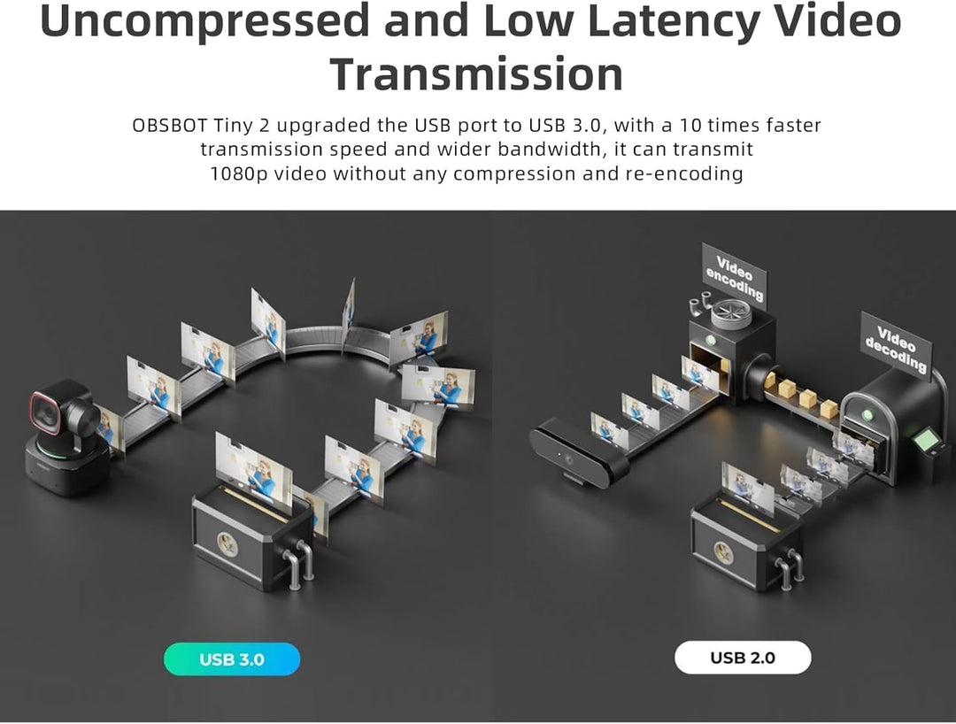 OBSBOT Tiny 2 AI-betriebene PTZ 4K Webcam1/1,5" CMOS 4X schnellere Fokussierung USB 3.0 10x schnelle