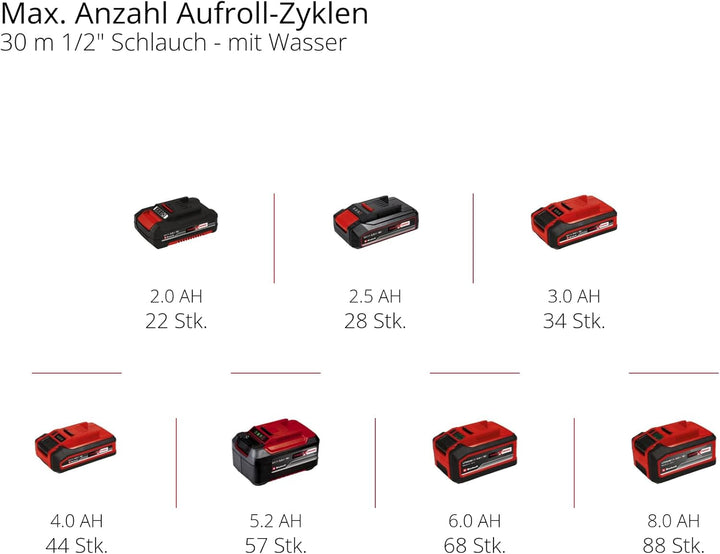 Einhell Akku-Schlauchtrommel GE-HR 18/30 WH Li-Solo (18 V, automatische Schlauchaufwicklung, 180° sc