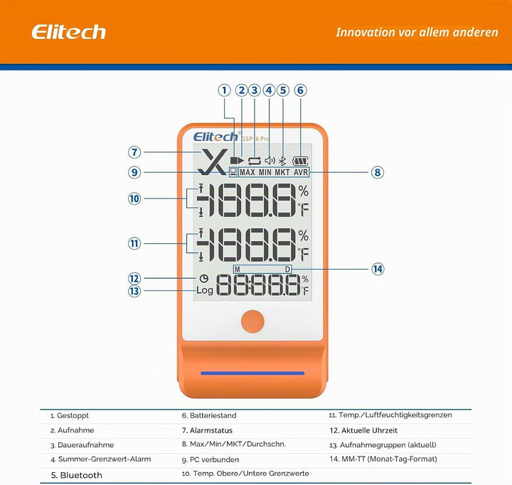 Elitech Temperatur Datenlogger, 16000 Punkte, Daten Aufzeichnungen und Export, Hohe Genauigkeit Sens