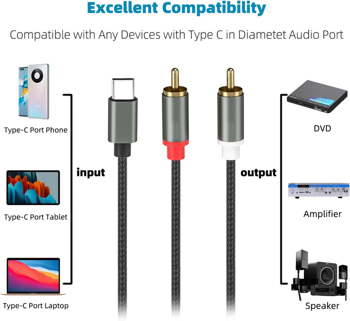 Froggen Typ C auf 2X RCA Audio Kabel, Typ-C-Stecker auf 2 Cinch-Stecker, USB-C-Stecker auf 2 Cinch-S