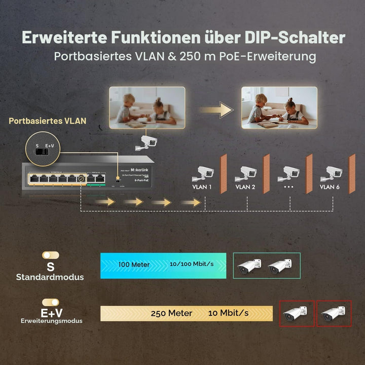 MokerLink 8 Port PoE Switch mit 6 PoE+ Port, 2 Uplink, 100Mbps, IEEE802.3af/at 78W AI Erkennung, Lüf
