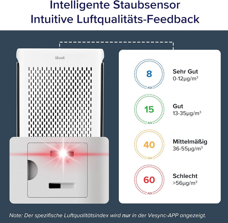 LEVOIT HEPA Luftreiniger Allergiker für 52㎡ Wohnung Raucherzimmer, 23dB Air Purifier mit Staub-&Lich