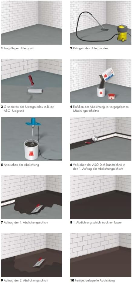 SCHOMBURG Aquafin 2K/M-PLUS Flexible Dichtungsschlämme Abdichtung 35 KG Grau A+B