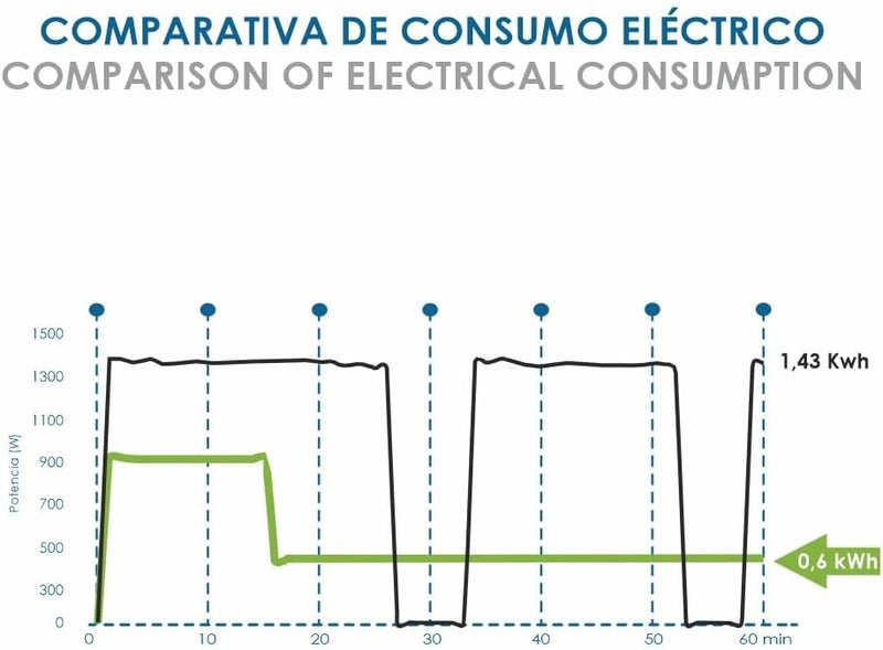 Bastilipo R-Ecofluid2-11 Energiespar-Heizkörper mit integriertem WLAN und 2000 W Leistung - H2o Natu