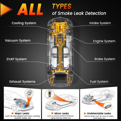 ANCEL S300 Auto Kraftstoffleck Detektoren EVAP Lecks Testgerät 12 V Rauchmaschine Leckdetektor Diagn