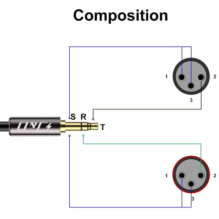 J&D 3,5mm 1/8 Zoll auf Dual-XLR Y Splitter Kabel, PVC Geschält 2x XLR Männlich zu 3,5mm TRS Männlich