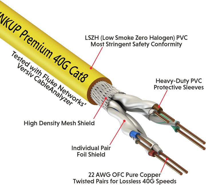 LINKUP - [GHMT & DSX8000 Zertifiziert] Cat8-Ethernet-Patchkabel S/FTP 22AWG Doppelt Geschirmtes Mass