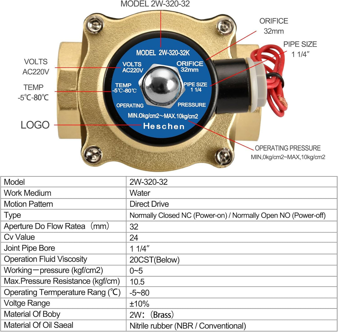 Heschen Messing Elektrisches Magnetventil, 2W-320-32, PT 1-1/4'', AC220V, Direktwirkung Wasser Luft,