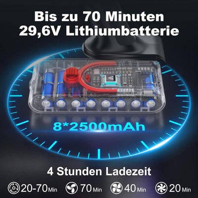 coovy SU7 Akku Staubsauger 580W, 45000Pa Staubsauger Kabellos Bis zu 70 Minuten Laufzeit, Akkustaubs