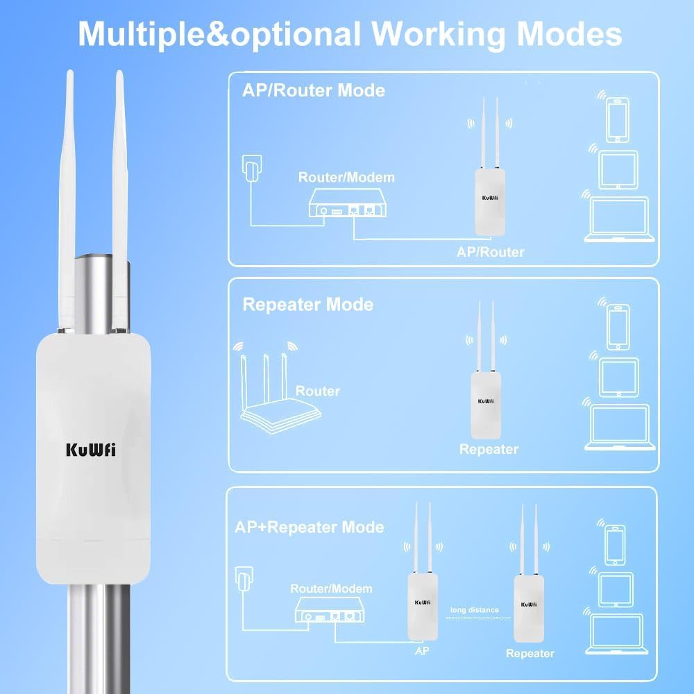 KuWFi Outdoor WLAN Access Point, 1200Mbps Long Range Wi-Fi Extender, Dualband Gigabit Wireless Acces