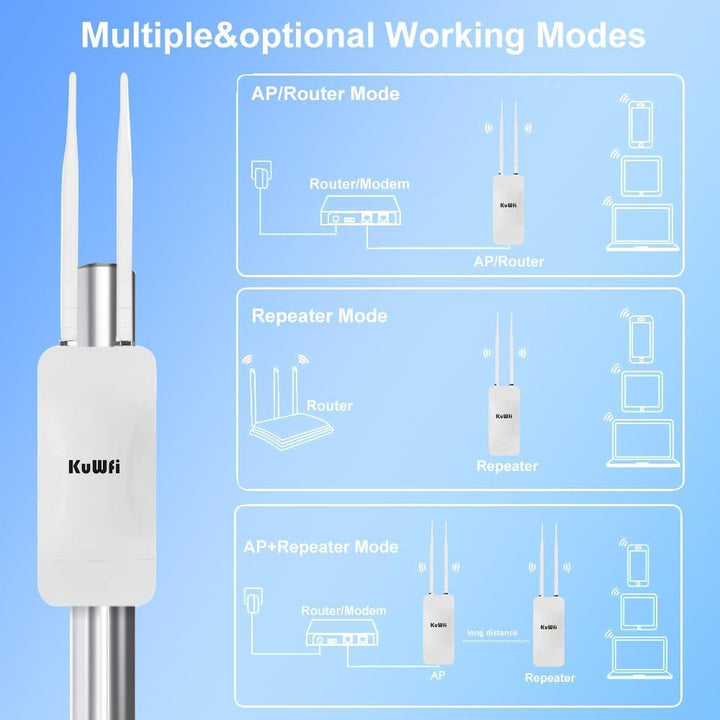 KuWFi Outdoor WLAN Access Point, 1200Mbps Long Range Wi-Fi Extender, Dualband Gigabit Wireless Acces