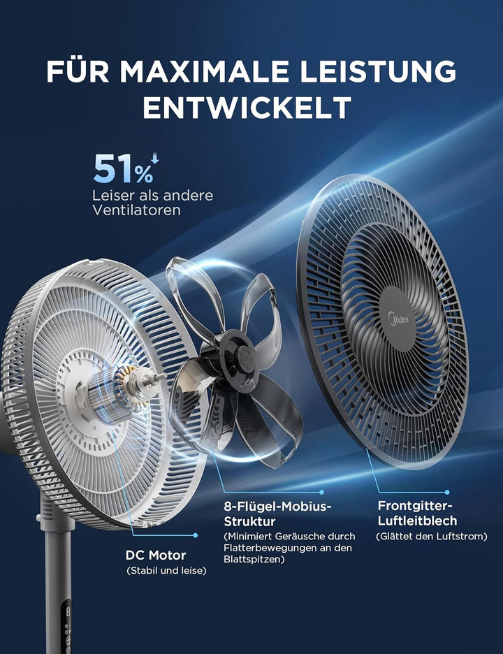 Midea FS35-26XRD Standventilator, höhenverstellbar (700-1300mm) mit DC-Motor & Mobius AeroBlade™, 3