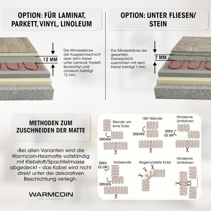 Elektrische Fussbodenheizung Paket 160 W/m² – Fliesen, Laminat &amp; Vinyl – 0,5 m² – W40 WLAN-Thermosta