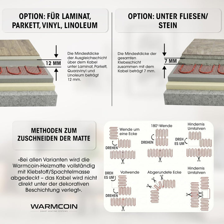 Elektrische Fussbodenheizung Paket 160 W/m² – Fliesen, Laminat &amp; Vinyl – 4,0 m² – W40 WLAN-Thermosta
