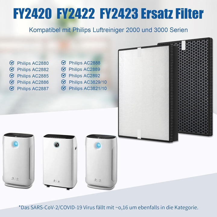 Allyson Ersatzfilter für Philips Luftreiniger AC2882, AC2887, AC2889 & AC3829 – HEPA & Aktivkohle –
