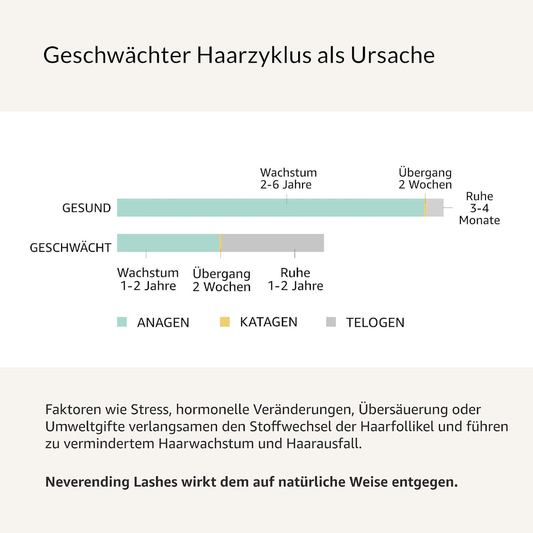 COSPHERA® Neverending Lashes: Veganes Wimpernserum mit Wow-Effekt ++ Für maximales Wimpern-Wachstum