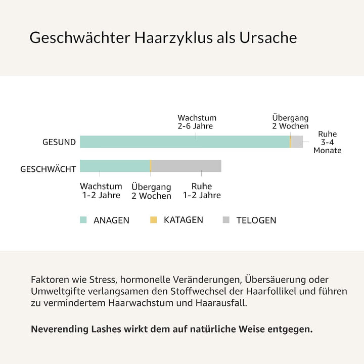 COSPHERA® Neverending Lashes: Veganes Wimpernserum mit Wow-Effekt ++ Für maximales Wimpern-Wachstum