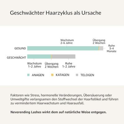 COSPHERA® Neverending Lashes: Veganes Wimpernserum mit Wow-Effekt ++ Für maximales Wimpern-Wachstum