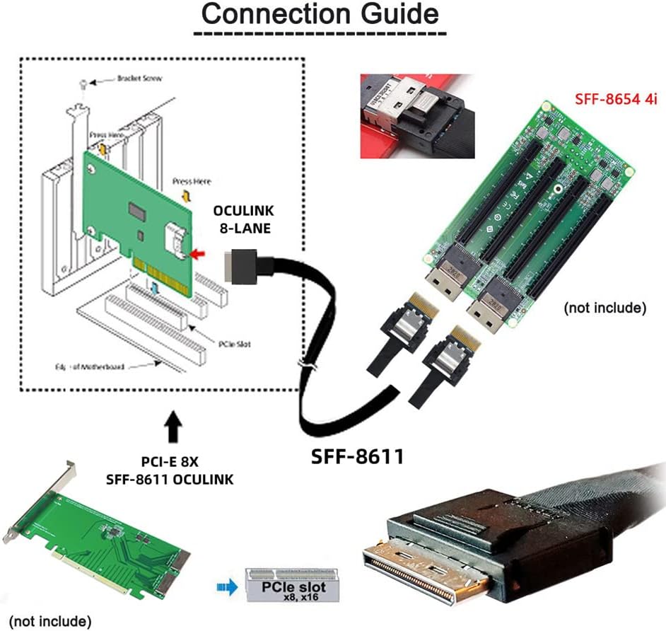xiwai OCuLink PCIe PCI-Express SFF-8611 8x 8-Lane auf Dual SFF-8654 Slimline 4x SSD Daten Aktives Ka