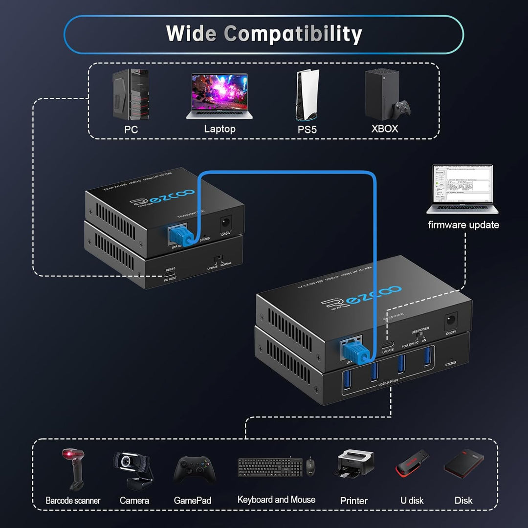 USB 3.0 Extender 229ft 70m 4-Port Extender über Cat5e Cat6 RJ45 LAN Verlängerung POE 5V Niedriger St