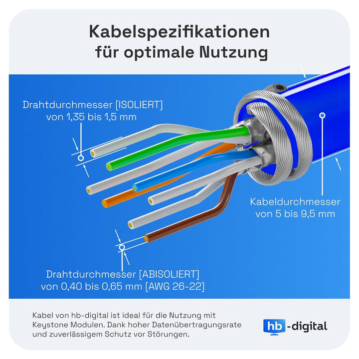 12x Cat.8.1 Keystone cat8 Jack RJ45 Buchse Modul 2000 MHz 40Gbit vollgeschirmt werkzeuglos STP RJ-45