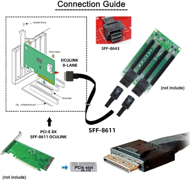 NFHK OCuLink 50cm PCIe PCI-Express SFF-8611 8x 8-Lane zu Dual SFF-8643 HD 4x SSD Daten Aktiv Kabel D