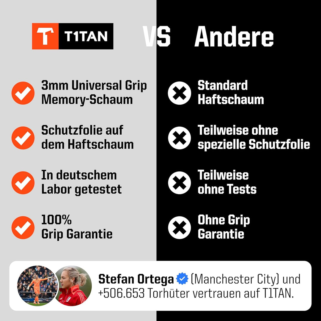 T1TAN Classic 1.0 Torwarthandschuhe - ohne Fingerschutz - Fussballhandschuhe für Torhüter - Diverse