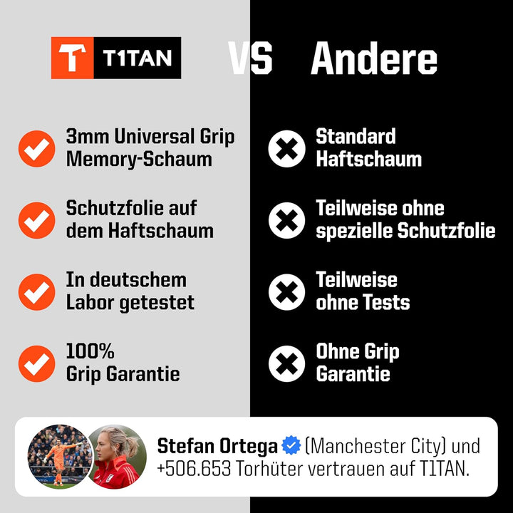 T1TAN Classic 1.0 Torwarthandschuhe - ohne Fingerschutz - Fussballhandschuhe für Torhüter - Diverse
