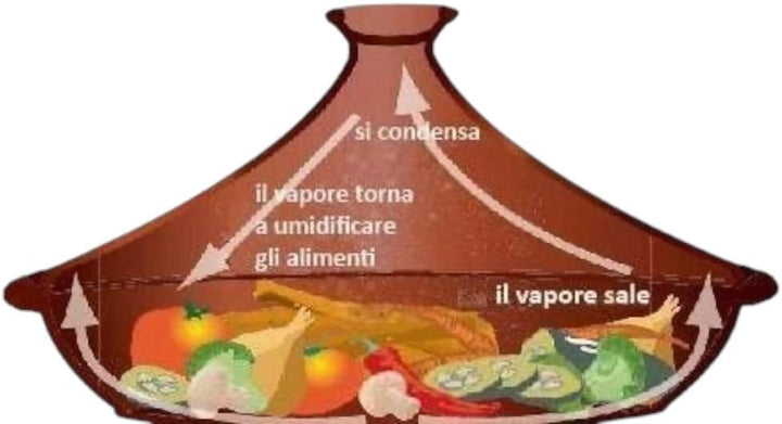 Marokkanische Tajine aus Terrakotta, Durchmesser 37 x 28 cm, handdekoriert, natürlich unglasiert, fü