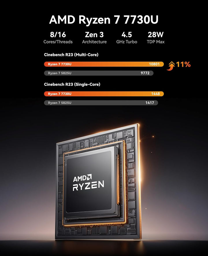 ACEMAGICIAN AM06 Pro Mini PC, AMD Ryzen 7 5800U (8C/16T, bis zu 4.4Ghz),32GB DDR4 512GB M.2 SSD Mini