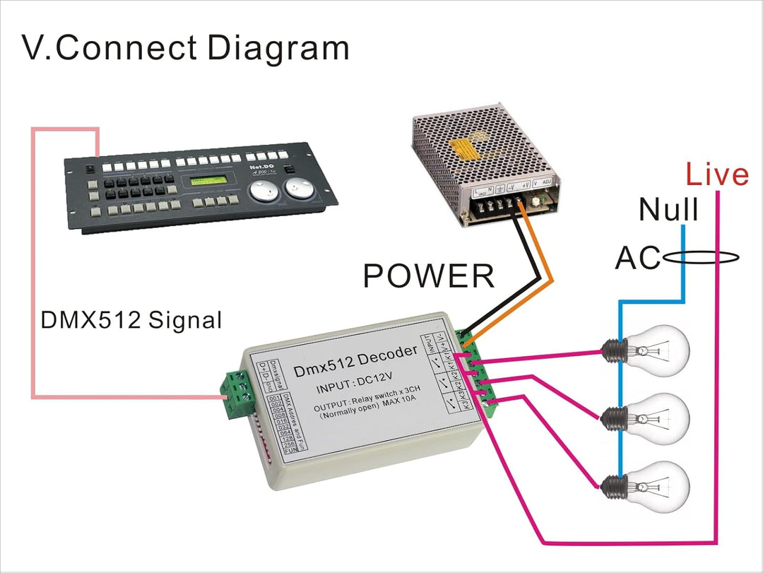 3 Channel 5A DMX512 Decoder Controller Relay Switch Kit DIY Converter DMX Dimmer Relay With Protecti