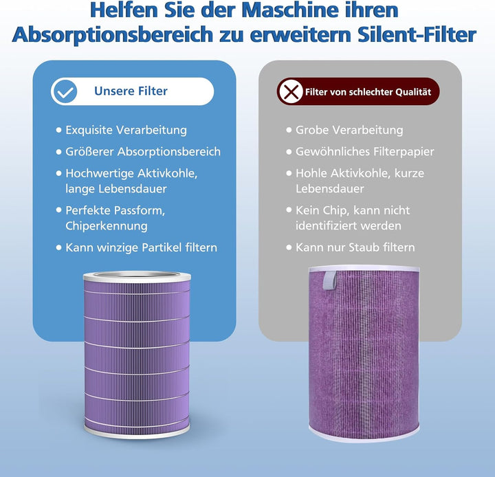 Ersatzfilter kompatibel mit Xiaomi Mi Luftreiniger 2, 2H, 2S, 3, 3H, Pro (4fach Hohe Effizienz H13 G