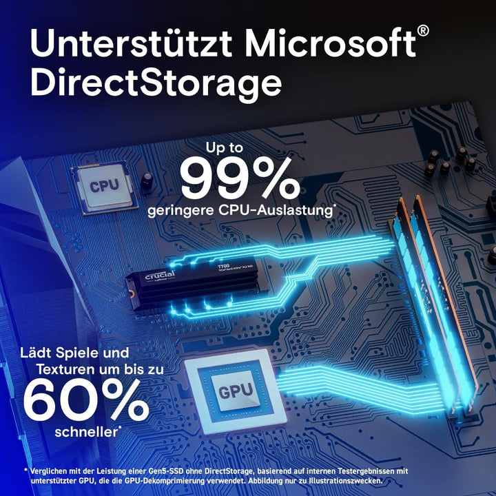 Crucial T700 1TB Gen5 NVMe M.2 SSD mit Kühlkörper - Bis zu 11.700 MB/s - DirectStorage-fähig - Gamin