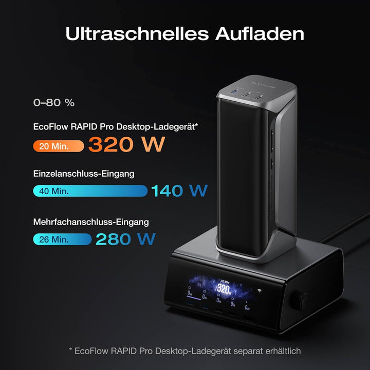 EcoFlow Rapid Pro X Powerbank 27650mAh 320W mit 3 USB C Anschlüssen, Laptop Powerbank 140W Ausgang,