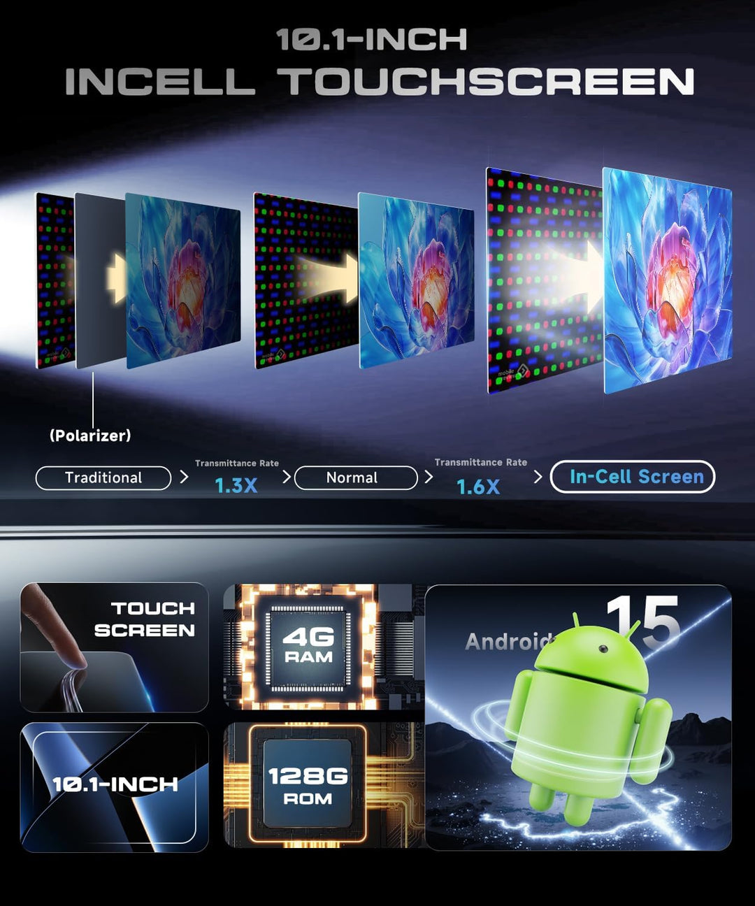 VECHTEL 4G+128G Autoradio Android 15 für VW Crafter 2017-2021, 10.1 Zoll In-Cell HD Touchscreen mit