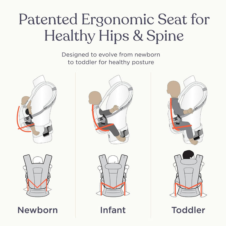 Ergobaby Omni Deluxe All-in-One Babytrage für Neugeborene ab Geburt bis 20kg, Ergonomische 4-Positio