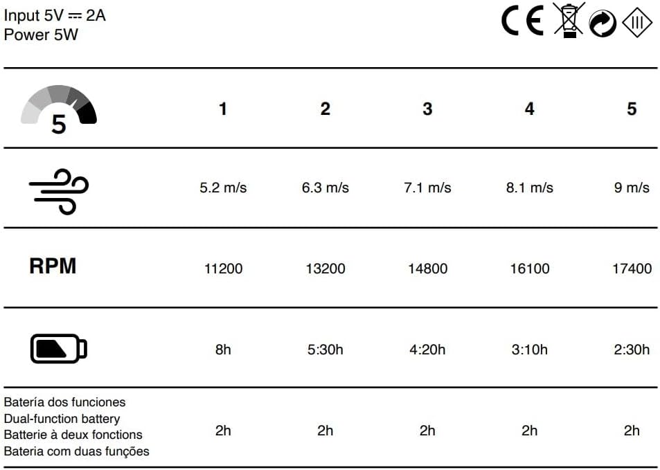 wonderlamp Chill Handventilator, Weiss, 5 Geschwindigkeiten, LED-Display, leiser Motor und wiederauf