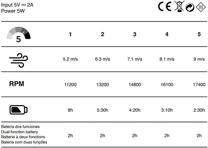 wonderlamp Chill Handventilator, Weiss, 5 Geschwindigkeiten, LED-Display, leiser Motor und wiederauf