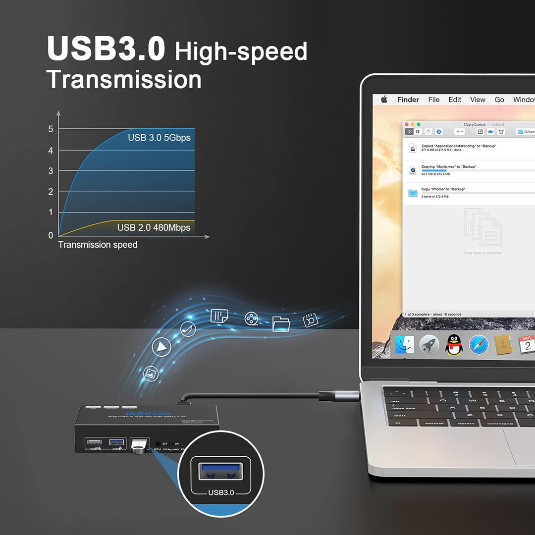 8K HDMI 2.1 KVM Switch Dual Monitor USB 3.0 2 Ports mit Hotkey 8K 60Hz 4K 120Hz 48Gbps HDCP2.3 HDMI