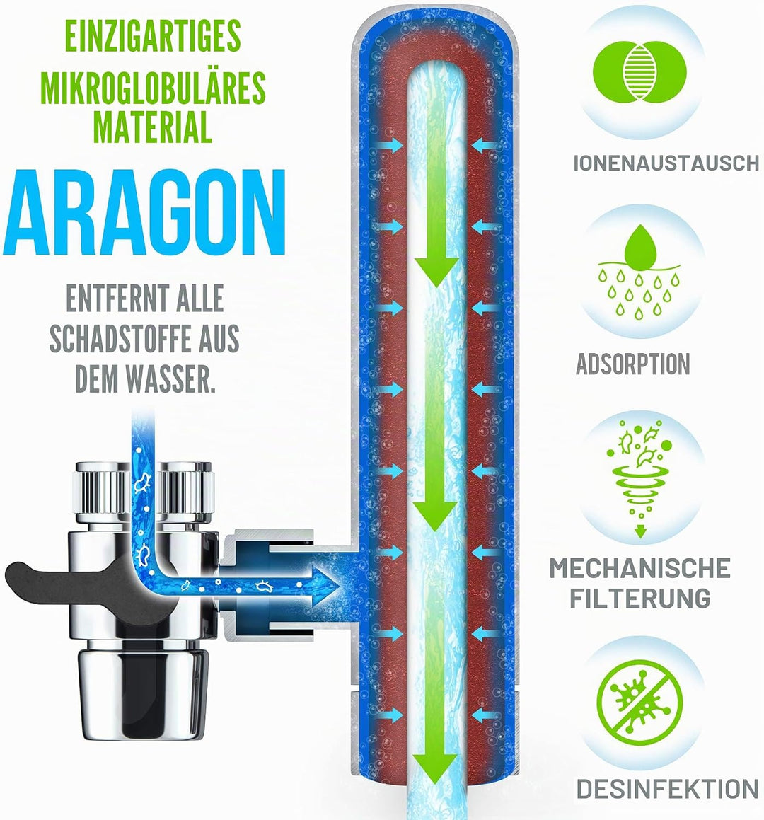 Aragon Filterkartusche für Geyser Euro Wasserhahnfilter Ersatzfilter Geyser Euro