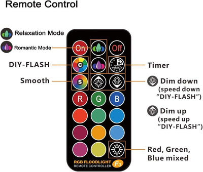HEKEE Led Strahler Aussen, Farbwechsel, DIY-Blitzmodus, RGB Led Fluter 12 Farben, Timer, Fernbedienu