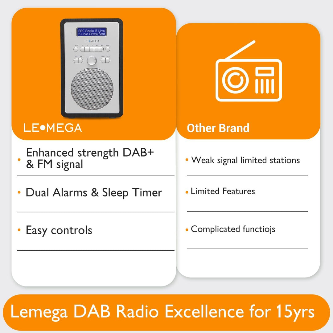 LEMEGA CR2+ DAB/DAB+ Digitalradio, UKW-Digitalradio, DAB-Radio, Netzbetrieb, Dual-Alarmuhr, Schlumme