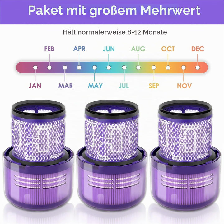 (3 Stück) V11 Ersatzfilter für Dyson V11 Torque Drive Animal, V15 Detect Akku Staubsauger, SV22 SV28
