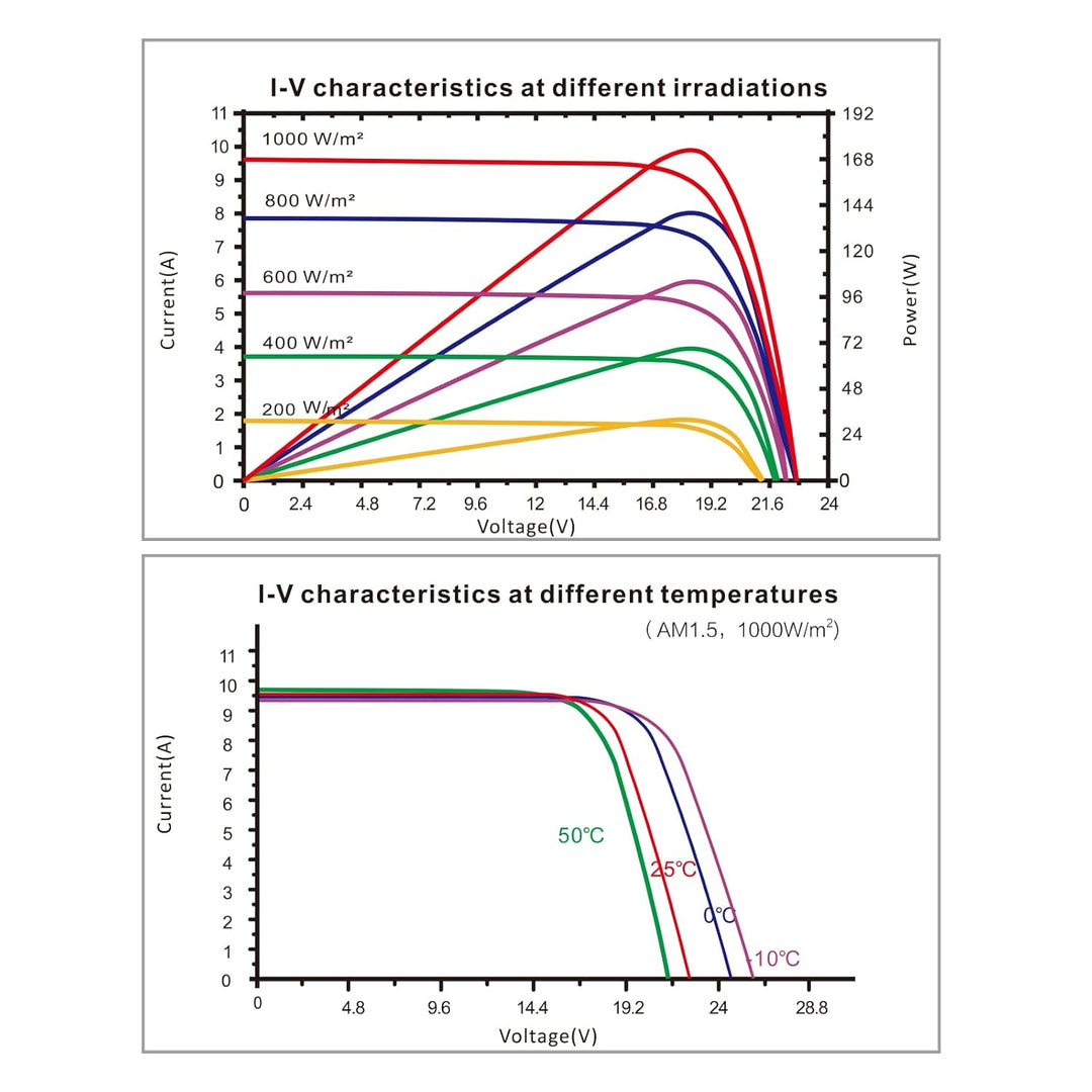 enjoy solar® Monokristallines Solar panel deal für Wohnmobil, Gartenhäuse, Boot (Mono 170W), Mono 17