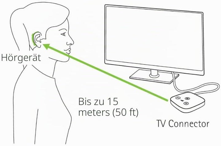 Phonak TV Connector – Kompatibel mit Phonak Marvel-, Paradise-, Lumity-, Life- und Infinio-Hörgeräte